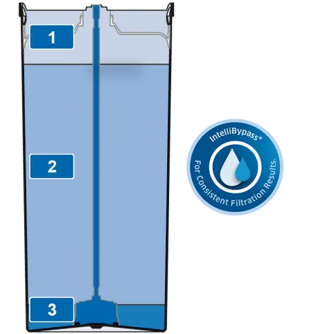 BRITA PURITY Clean och PURITY Clean Extra